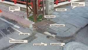 9 ALTYAPI KURUMUNU BULUŞTURAN KÖŞE
