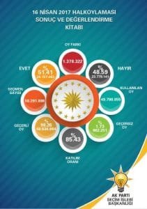 AK PARTİ REFERANDUM SONUÇMLARI ANALİZ KİTABI