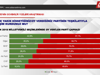 ADA ARAŞTIRMA ARALIK GÜNDEM ARAŞTIRMASI SİYASİ PARTİLER TEŞKİLAT MEMNUNİYETİ