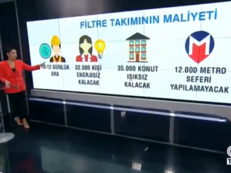 CNN TÜRK TERMİK SANTRAL BACA FİLTRESİ MALİYETİ NE OLUR HABERİ