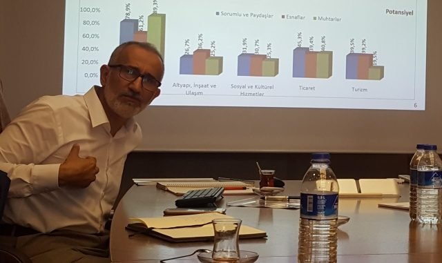 DR AYHAN YASAN ANKA DANIŞMANLIK BAŞKANI DR AYHAN YASAN ANKA DANIŞMANLIK BAŞKANI