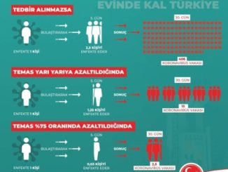 MHP SOSYAL MESAFE ÇAĞRISI