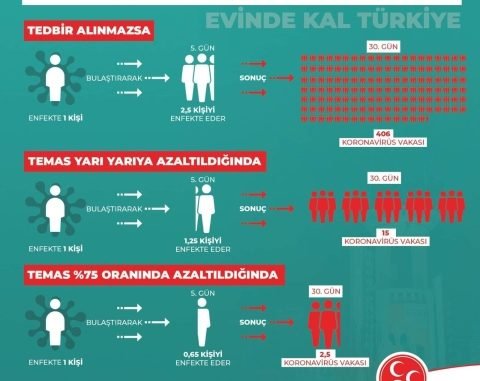 MHP SOSYAL MESAFE ÇAĞRISI MHP SOSYAL MESAFE ÇAĞRISI