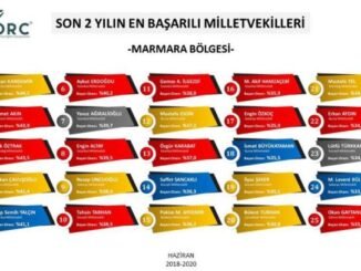ORC EN BAŞARILI MiLLETVEKiLLERi ANKETi MARMARA BÖLGESi LiSTESi