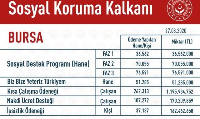 SOSYAL KORUMA KALKANI YARDIMLARI SOSYAL KORUMA KALKANI YARDIMLARI