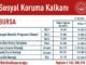 SOSYAL KORUMA KALKANI YARDIMLARI