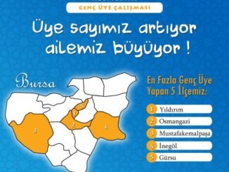 AK PARTi GENCLiK KOLLARI EN COK GENC UYE KAYDEDEN iLCE