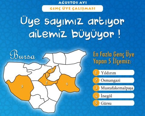 AK PARTi GENCLiK KOLLARI EN COK GENC UYE KAYDEDEN iLCE