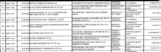 EYLUL AYINDA VERGi TESViGi ALAN SiRKETLER LiSTESi VE KALYON iNSAAT HIZLI TREN iHALESi EYLUL AYINDA VERGi TESViGi ALAN SiRKETLER LiSTESi VE KALYON iNSAAT HIZLI TREN iHALESi