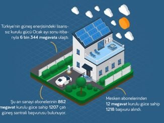 MESKEN ABONELERi KUCUK BiRER SANTRAL SAHiBi OLACAK