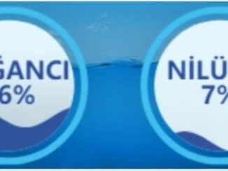 DOGANCI BARAJI VE NiLUFER BARAJI SU SEViYELERi