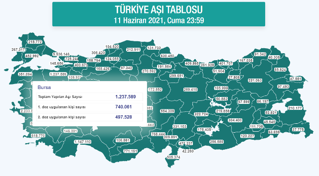 BURSA ASI RAKAMLARI BURSA ASI RAKAMLARI