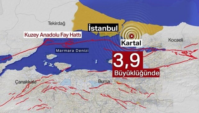 ISTANBUL KARTAL DEPREMI ISTANBUL KARTAL DEPREMI