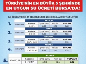 BUYUK iL ARASINDA BURSA SU UCRETiNDE SON SIRADA