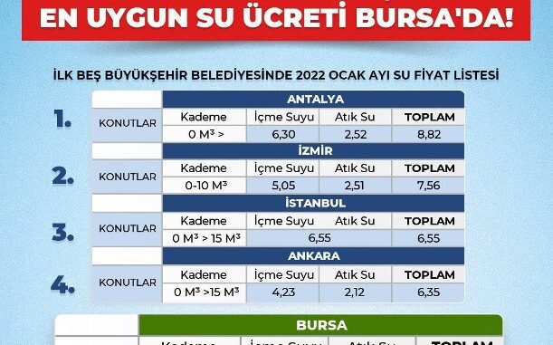 BUYUK iL ARASINDA BURSA SU UCRETiNDE SON SIRADA BUYUK iL ARASINDA BURSA SU UCRETiNDE SON SIRADA