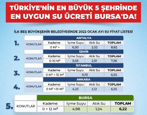 BUYUK iL ARASINDA BURSA SU UCRETiNDE SON SIRADA BUYUK iL ARASINDA BURSA SU UCRETiNDE SON SIRADA