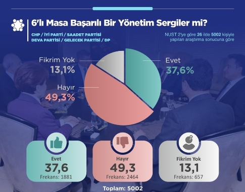 ADA ARASTIRMA EYLUL GUNDEM ARASTIRMASI EN ONEMLI SORUN LI MASAYA GUVEN ADA ARASTIRMA EYLUL GUNDEM ARASTIRMASI EN ONEMLI SORUN LI MASAYA GUVEN