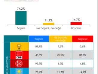 SAVUNMA PROJELERI IHA VE SIHA DESTEK BETIMAR ARASTIRMA