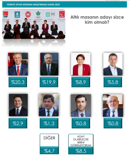 ALTILI MASA ADAYI KIM OLMALI BETIMAR ARASTIRMA ALTILI MASA ADAYI KIM OLMALI BETIMAR ARASTIRMA
