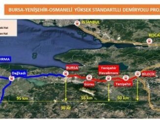 BANDIRMA BURSA YENISEHIR OSMANELS HIZLI TREN PROJESI