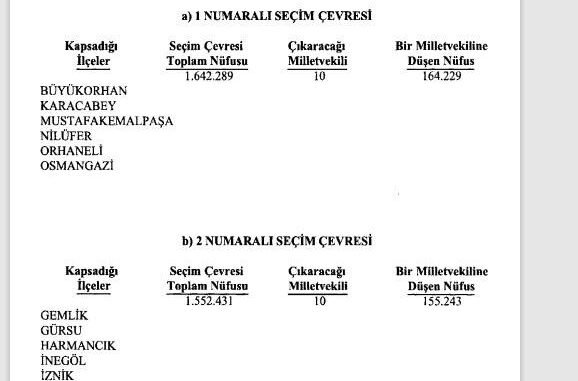 YSK KARARI VE BURSA SECiM CEVRELERi BiLGiSi YSK KARARI VE BURSA SECiM CEVRELERi BiLGiSi