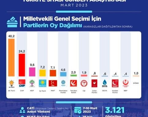 MILLETVEKILI GENEL SECIMI ADA ARASTIRMA MATIS SECIMI MILLETVEKILI GENEL SECIMI ADA ARASTIRMA MATIS SECIMI