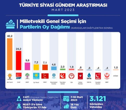 MILLETVEKILI GENEL SECIMI ADA ARASTIRMA MATIS SECIMI MILLETVEKILI GENEL SECIMI ADA ARASTIRMA MATIS SECIMI