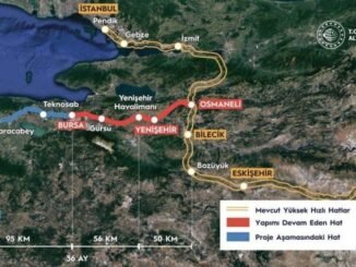 HIZLI TREN YILCULUK SÜRELERİ HESABI