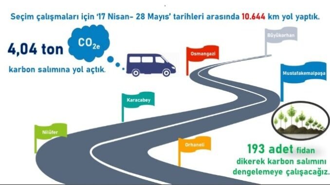 KAYIHAN PALA'NIN SEÇiM ÇALIŞMASINDA EMiSYON HESABI KAYIHAN PALA'NIN SEÇiM ÇALIŞMASINDA EMiSYON HESABI
