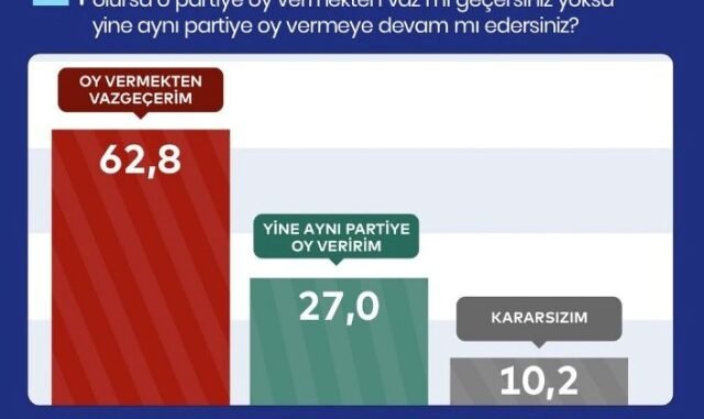 ADA ARAŞTIRMA MART YEREL SEÇiMi iÇiN SEÇMEN DAVRANIŞINI ETKiLEYEN FAKTÖRLER ARAŞTIRMASI ADA ARAŞTIRMA MART YEREL SEÇiMi iÇiN SEÇMEN DAVRANIŞINI ETKiLEYEN FAKTÖRLER ARAŞTIRMASI