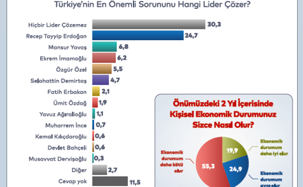 2 LİDERLERDEN VATANDAŞIN UMUDU KALMADI