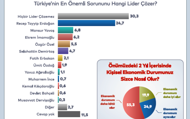 2 LİDERLERDEN VATANDAŞIN UMUDU KALMADI 2 LİDERLERDEN VATANDAŞIN UMUDU KALMADI
